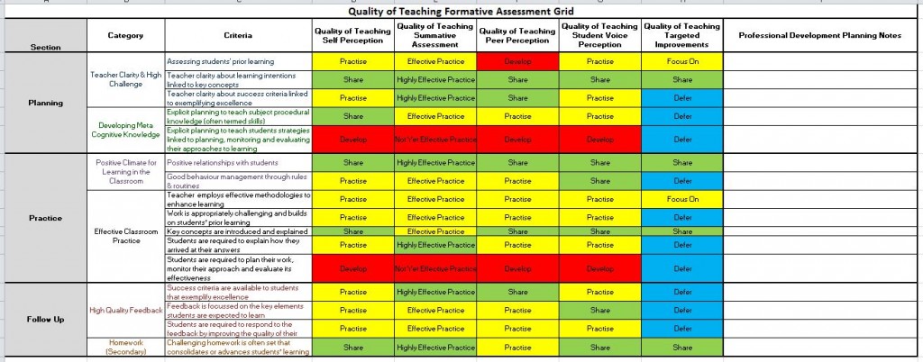 #FormativeLessonObs by @TeacherToolkit and @LeadingLearner - TeacherToolkit