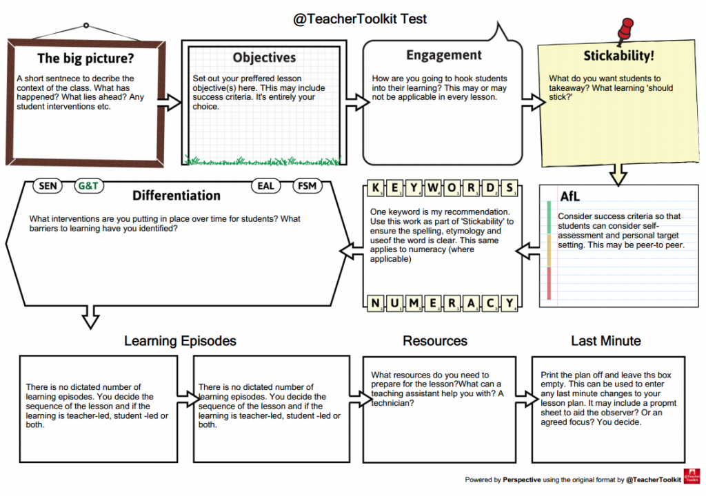 https://www.teachertoolkit.co.uk/wp-content/uploads/2014/11/capture-1024x720.png