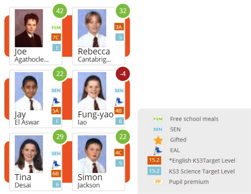 ClassCharts.com – @TeacherToolkit