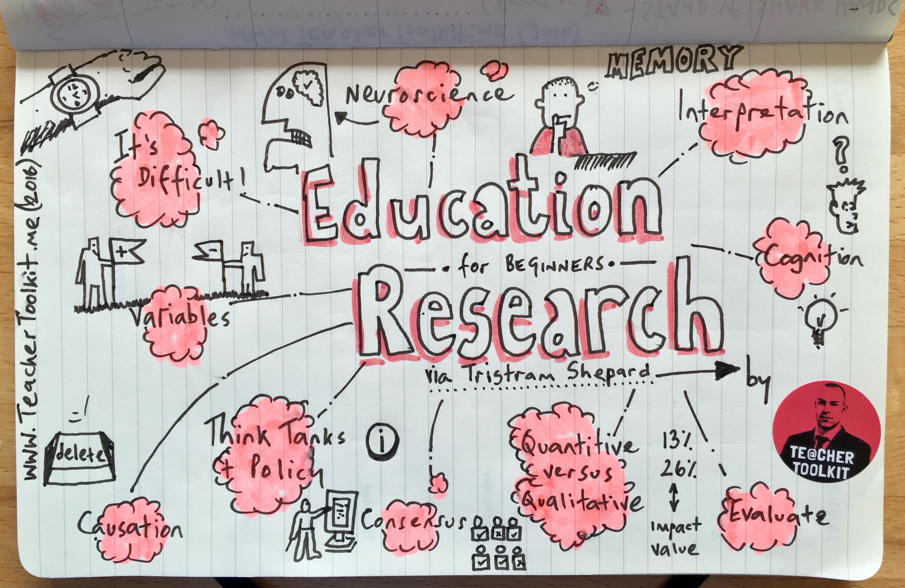 research on education 5.0