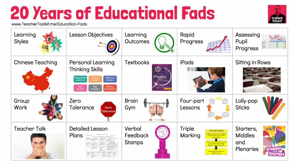 20 Years of Educational Fads