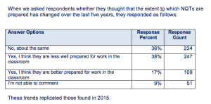 Does OfSTED Impact On Teacher Recruitment? | @TeacherToolkit