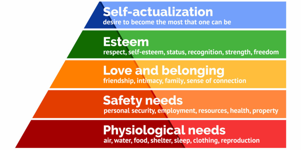 Research Myth 2: Maslow's Hierarchy