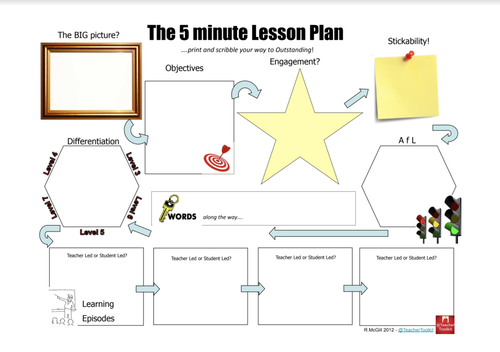 Lesson Plan Blank Templates Teaching Resources