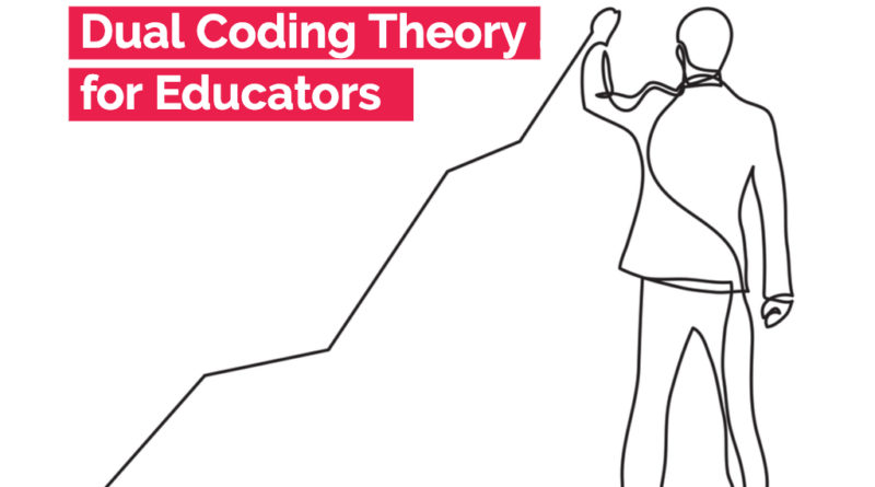 What Is Dual Coding Theory? | TeacherToolkit