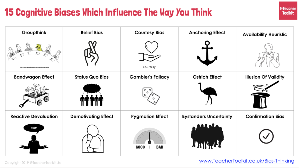 15 Cognitive Biases Which Influence The Way You Think - TeacherToolkit