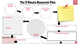 Running Action Research School-Based Projects - TeacherToolkit