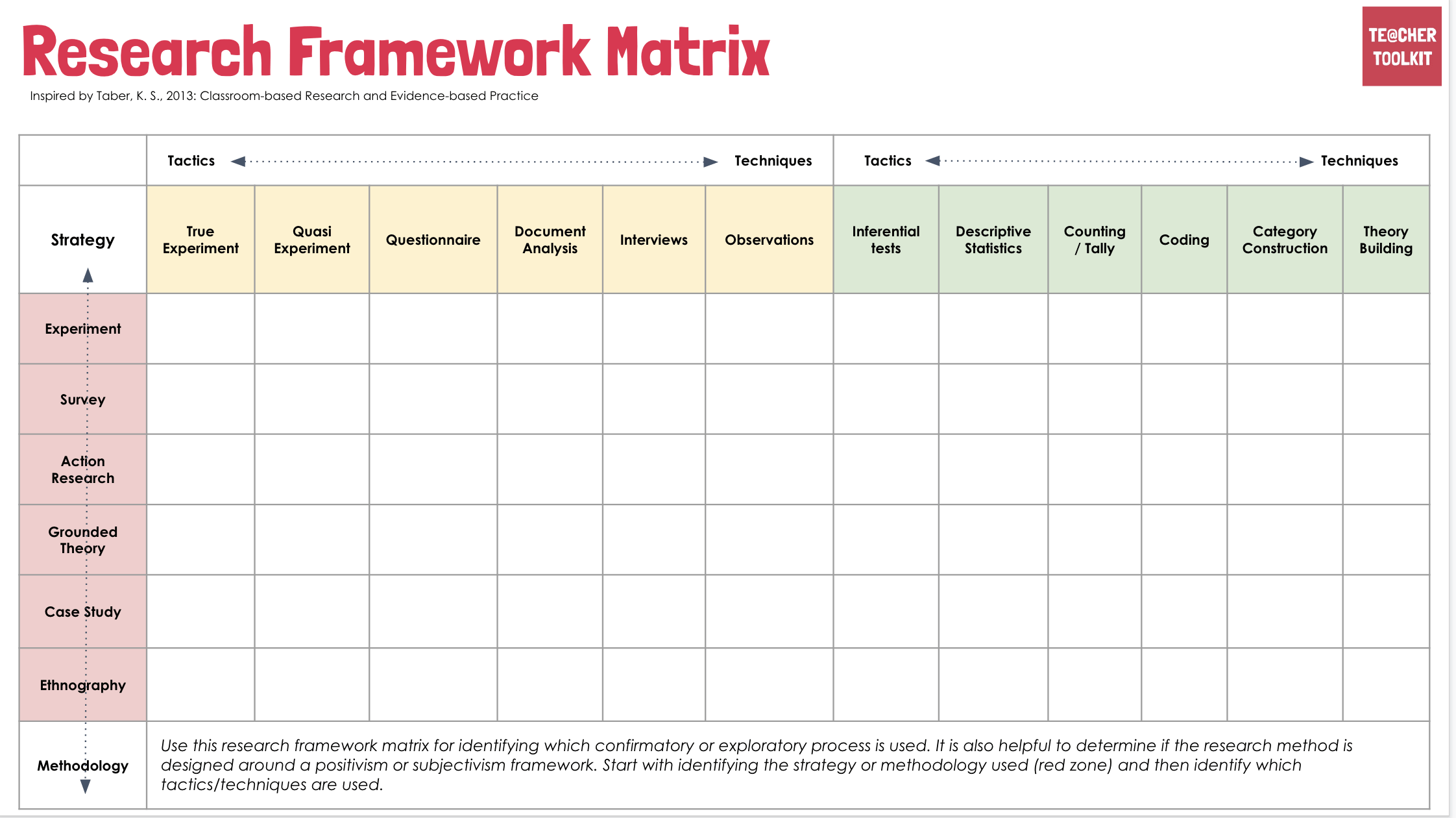 how to make research matrix