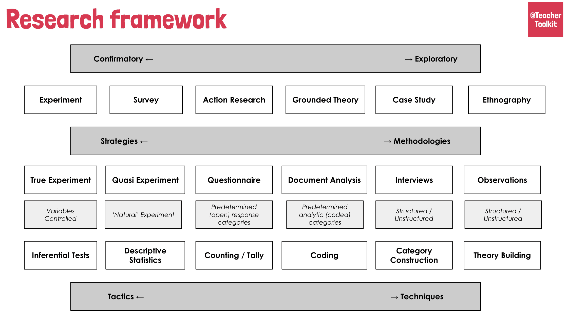 working framework in research
