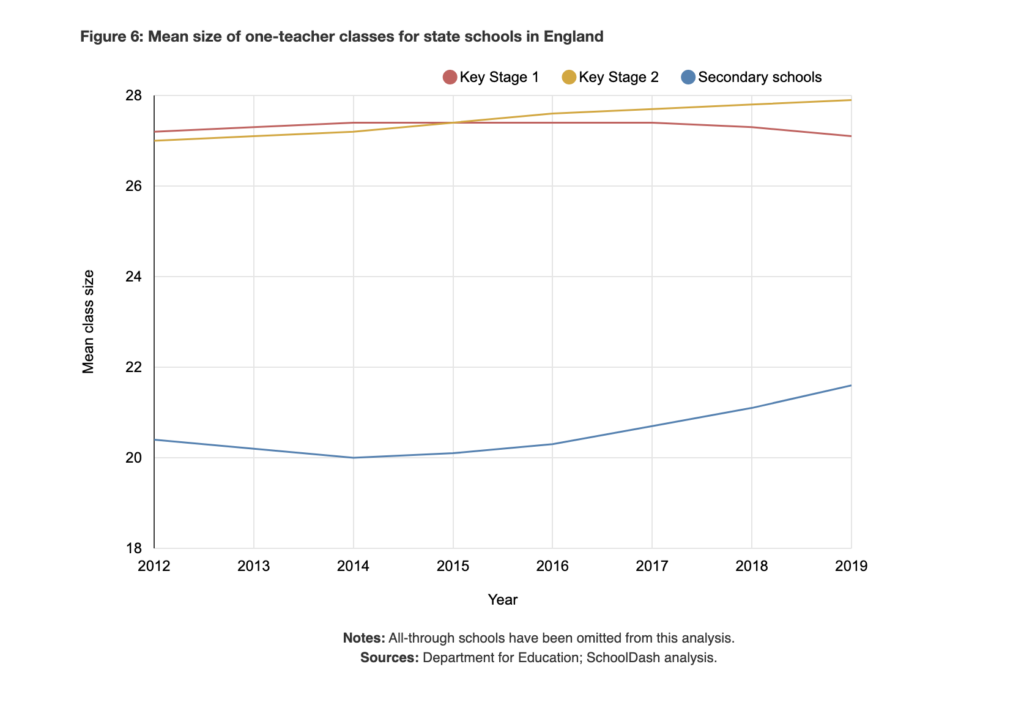 School Enrolment Is Predicted To Decline - TeacherToolkit