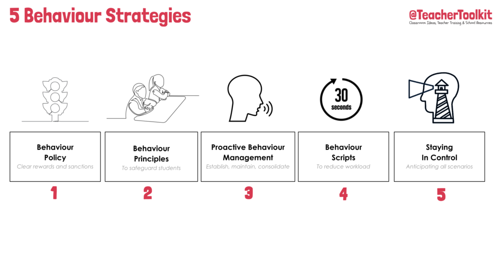 5 Behaviour Strategies - TeacherToolkit