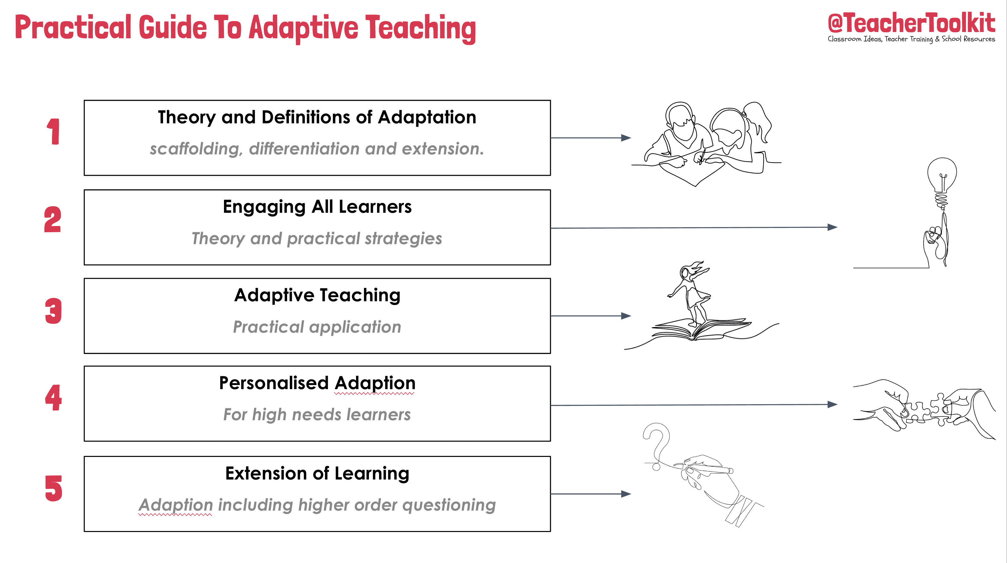 essay on adaptive teaching