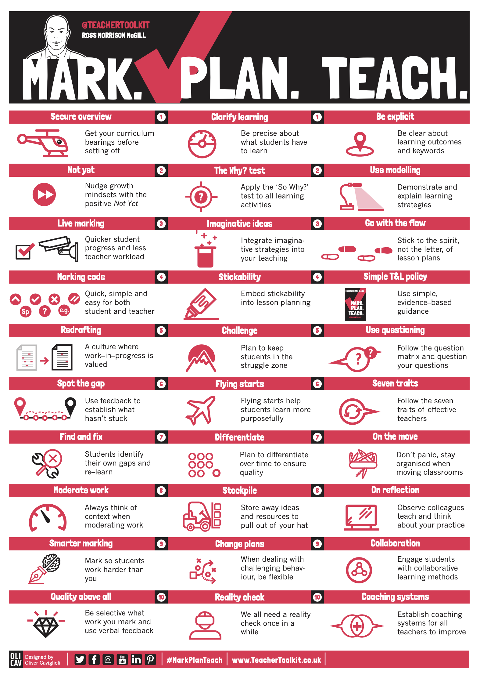 A Common Sense Approach to Marking TeacherToolkit